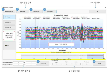 센서 데이터 분석 프로그램 구성