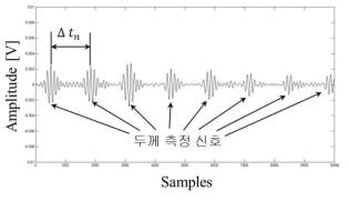 두께 측정 신호의 예