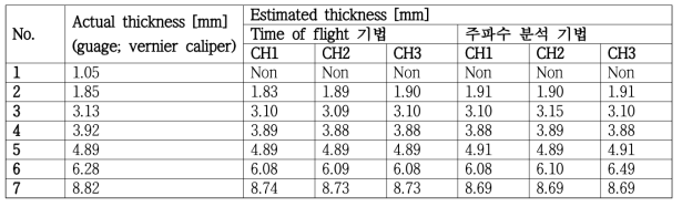 두께 측정 결과 비교표