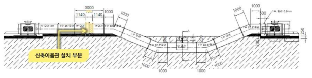 결함시편관로 교체 모습(도면)