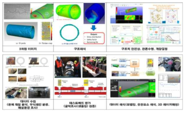 국외 정밀탐상에 따른 용수공급관로 성능평가 체계그림