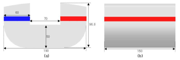 MFL 초기 모델 도면 (a): 정면도, (b): 측면도