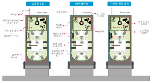 크레인 철거 모식도