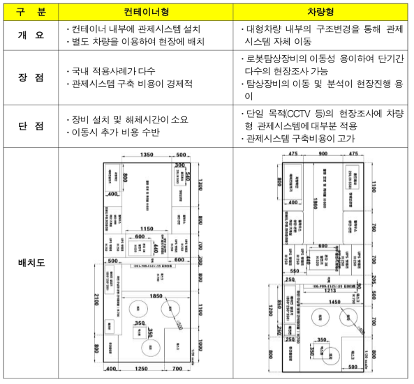 관제 시스템 비교