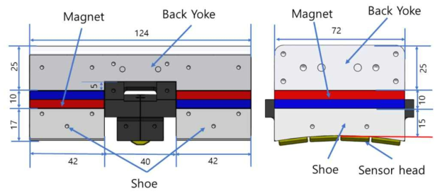 One-bed system dimension