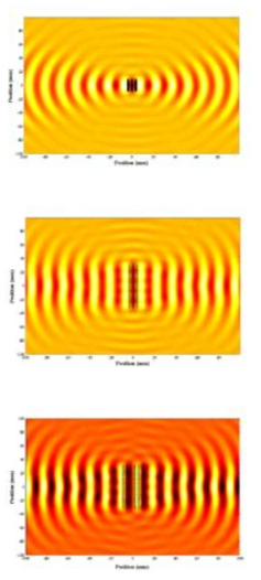 음장 조건 시뮬레이션 결과; (a) w=λ, l=λ, (b) w=λ, l=4λ, (c) w=2λ, l=4λ