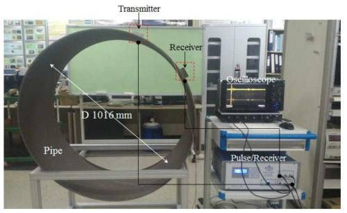 대규모 용수공급관로의 유도초음파 송/수신 시험 구성