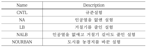 민감도 실험 설계