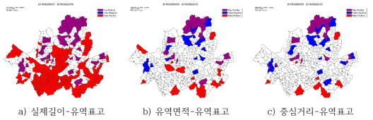 통합배수관 길이-경사별 홍수 예측 모형 결과
