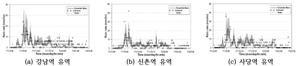 강우앙상블(호우사상 1)