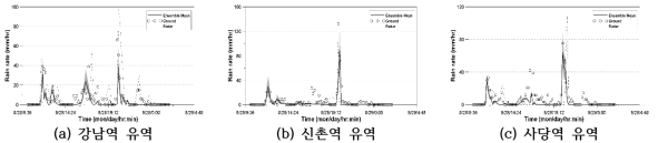 강우앙상블(호우사상 2)