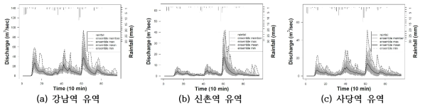 모형기반 유출앙상블(호우사상 2)
