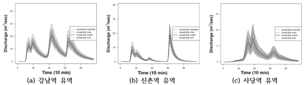 강우기반 유출앙상블(호우사상 2)
