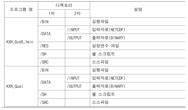 실시간 품질관리기술 프로그램