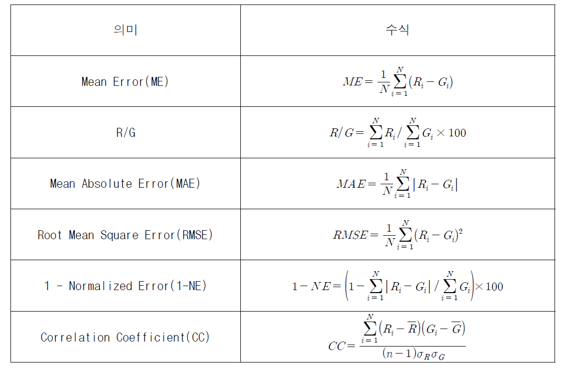 품질평가 지수