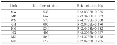 링크별 추정된 R-k 관계식