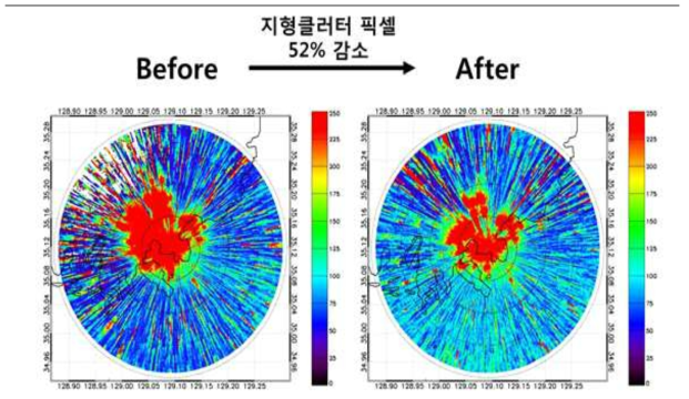 선박용 레이더의 클러터펜스 설치 전과 후의 지형클러터 제거 효과