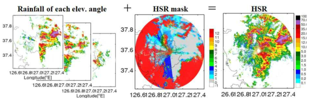 다중 고도각을 이용한 강우 추정 수행