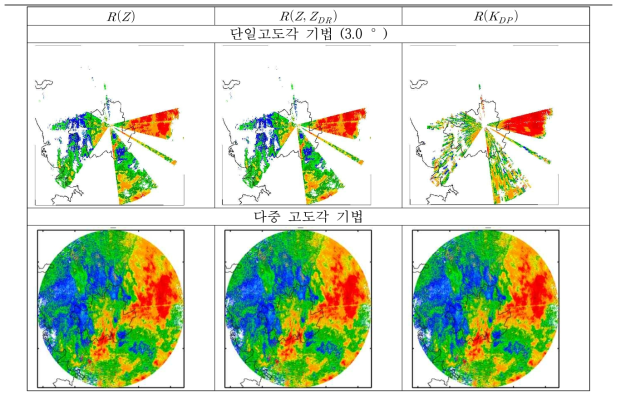 다중 고도각 기법을 활용한 강우추정 결과 및 단일고도각 기법과의 비교