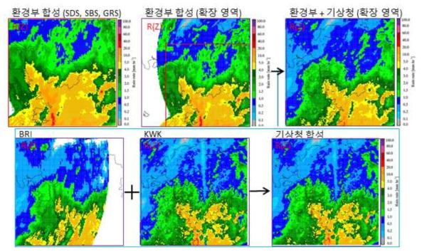 작년 연구 결과 (환경부 대형레이더 합성장, 좌상)와 당해 연구 결과(환경부와 기상청 모든 레이더를 사용, 영역 확장, 우상)