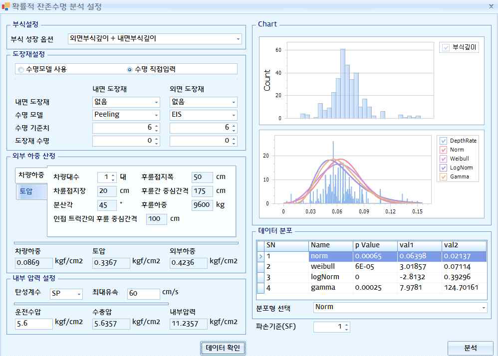 물리적(확률) 수명분석 설정 창