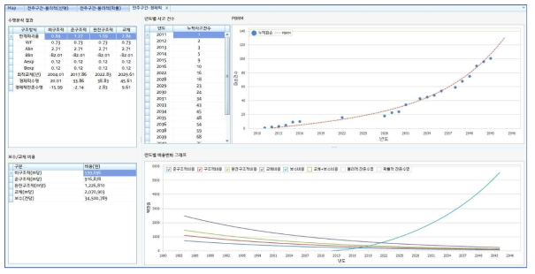 경제적 수명 분석 결과화면