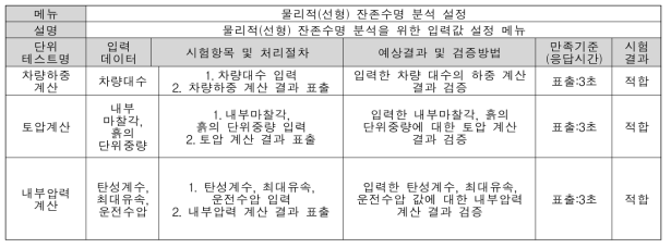 물리적(선형) 잔존수명 분석 설정