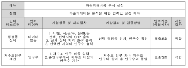 파손피해비용 분석 설정