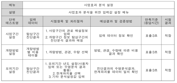 사업효과 분석 설정