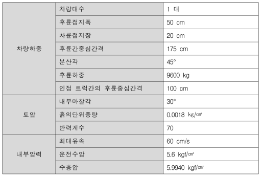 검증을 위한 입력 데이터