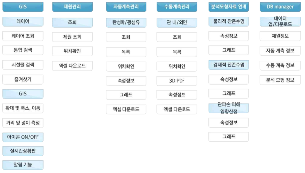 시스템 메뉴구조도