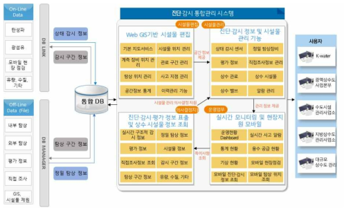 목표시스템 구성도