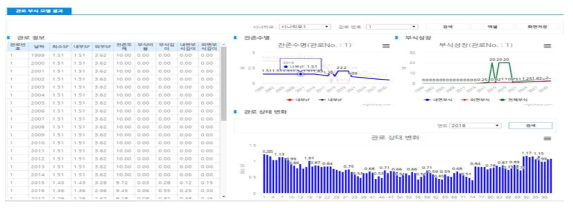 평가 결과 조회