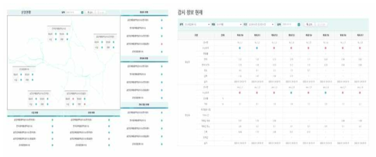 실시간 운영 현황