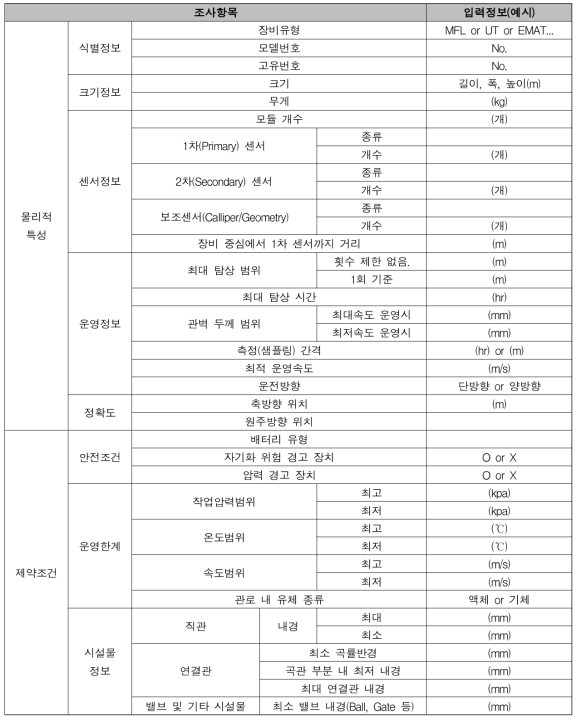 일반사양 데이터시트 구성