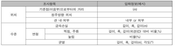 이상징후 위치 및 수준에 대한 데이터시트 구성