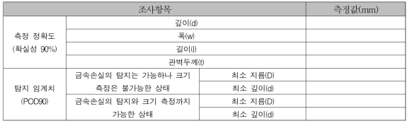 금속손실에 대한 측정 정확도 및 탐지 임계치(기타 비파괴 정밀탐상 기술 적용)