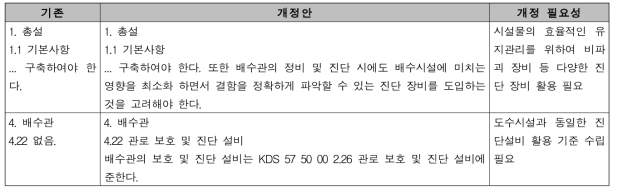 상수도 배수시설 설계기준 최종 개정안