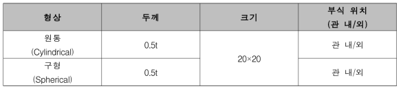 부식 형상 결정 시나리오 (단일 결함)