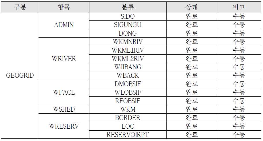 GEOGRID