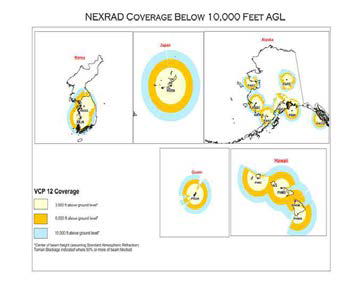 NOAA 자료