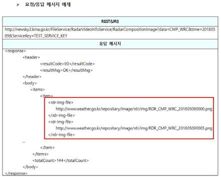 OpenAPI 활용 예제