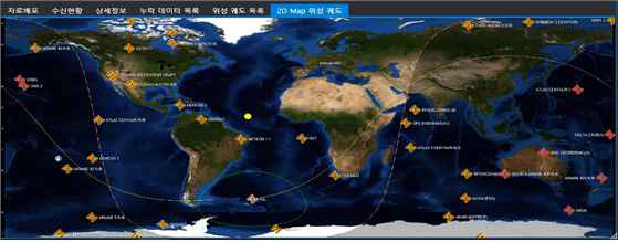 2D 위성 궤도 표출(초기)