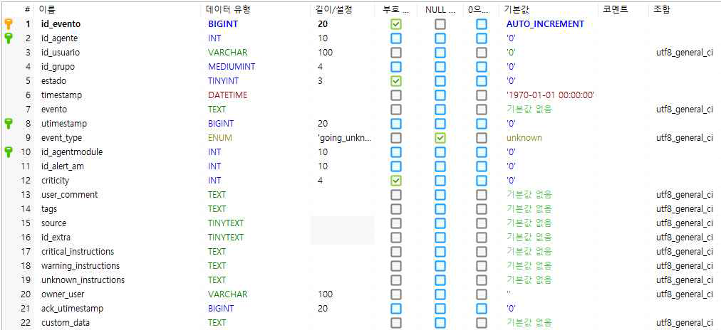 H/W 장애 테이블 (tevento)