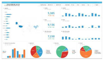 통계 Dashboard