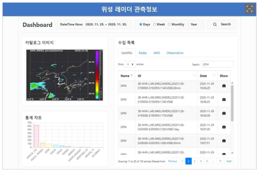 Web 포털 시스템