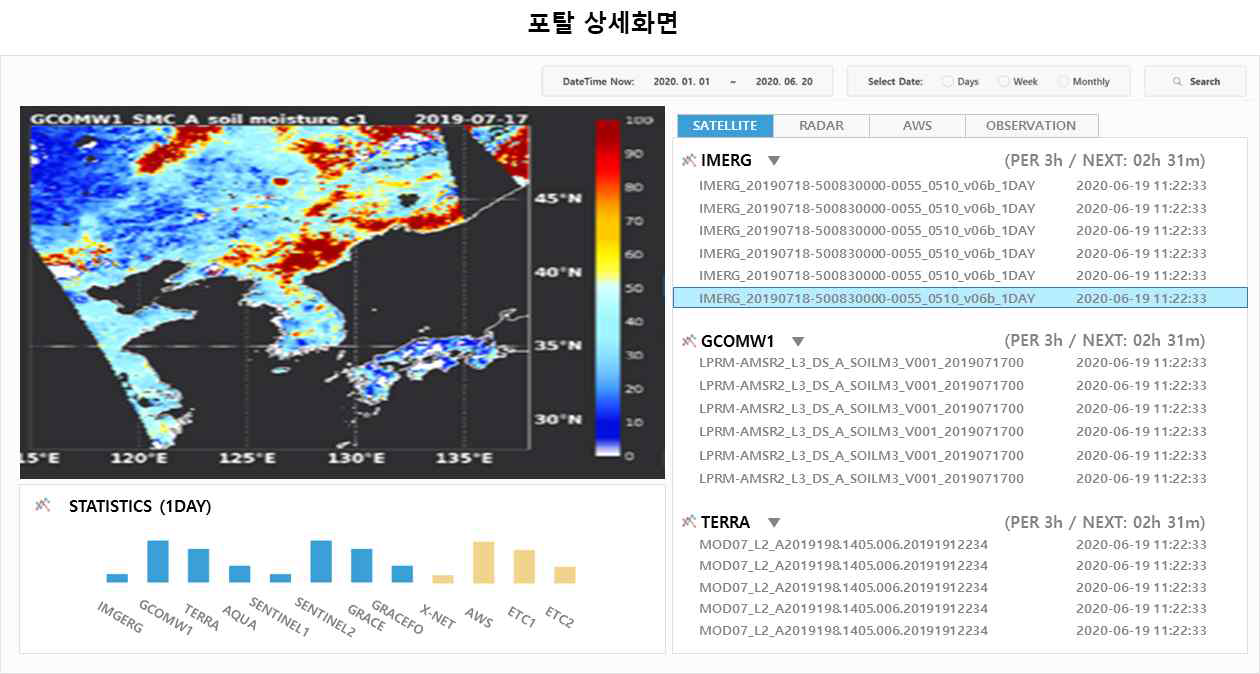 Web 포털 시스템 구성안