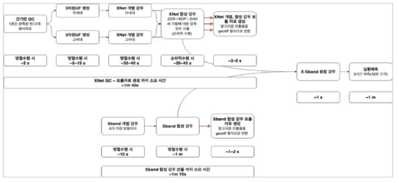 알고리즘 구조 (4-2 세부 참조)