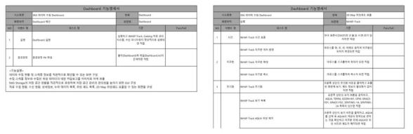 Dashboard 기능 명세서 작성