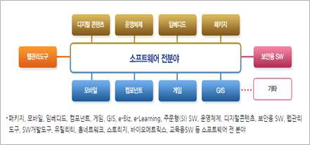 TTA V&V 검증 정의